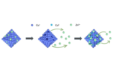 Surface reconstruction of Cu-based bimetallic catalysts for electrochemical CO2 reduction 2024.100255
